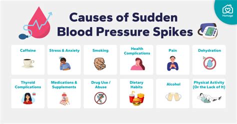 sudden blood pressure drop after stress test|sudden drop in blood pressure meaning.